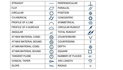 machine blueprint symbol chart